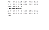 關于對2022－2023學年先進班集體、優(yōu)秀學生干部、三好學生評選結果的公示