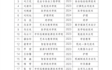 關于推薦獲得2024-2025學年國家獎學金學生名單的公示